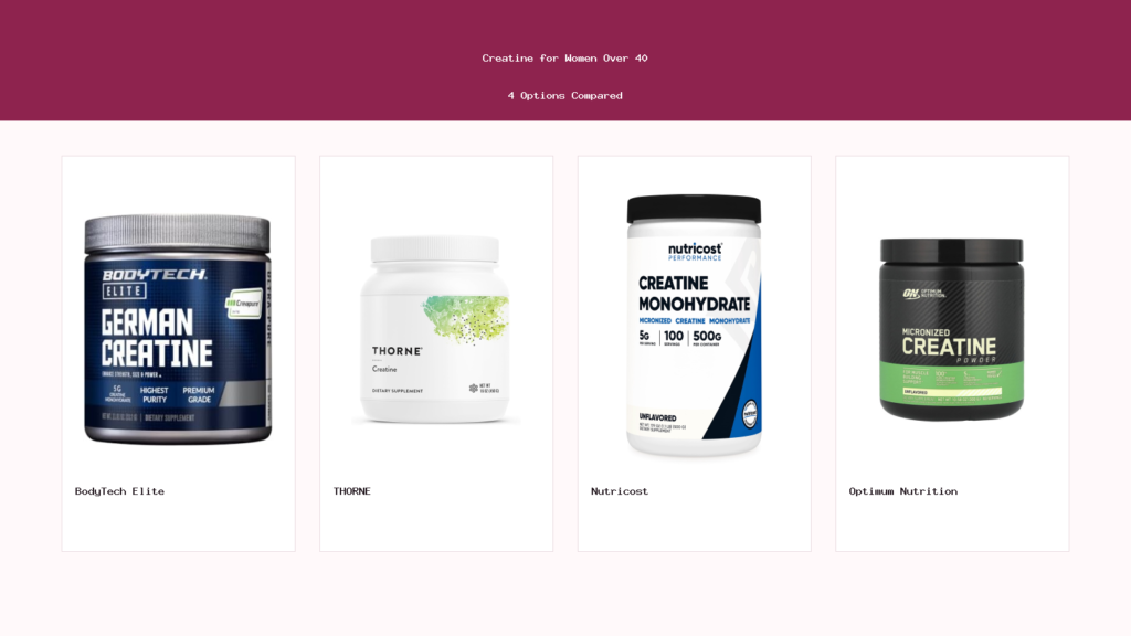 Creatine for women over 40 comparison: BodyTech Elite, Thorne, Nutricost and Optimum Nutrition